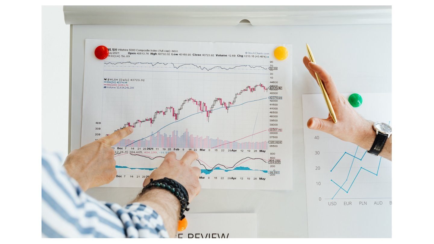 Investmentanalyse