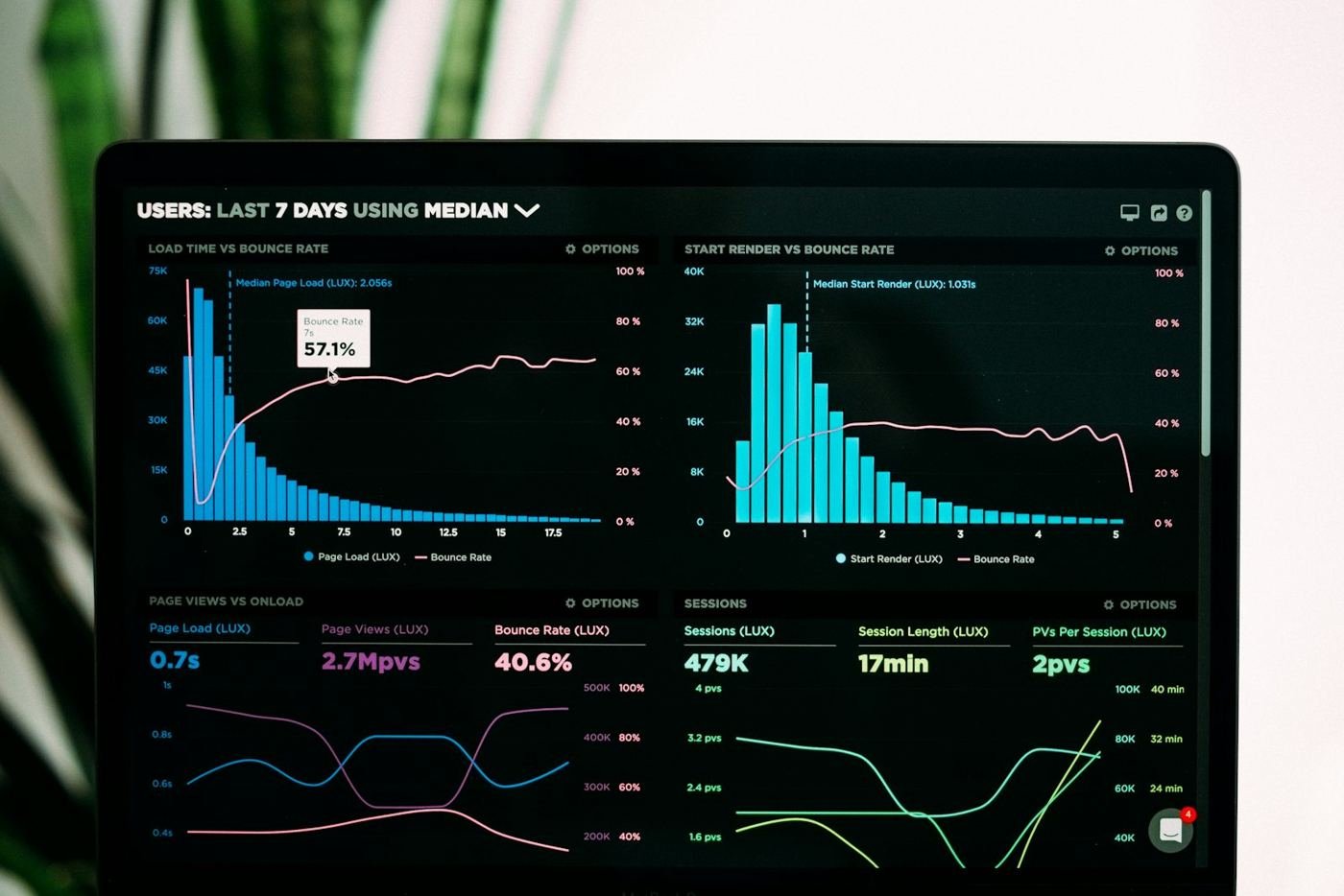 Investment & Analyse
