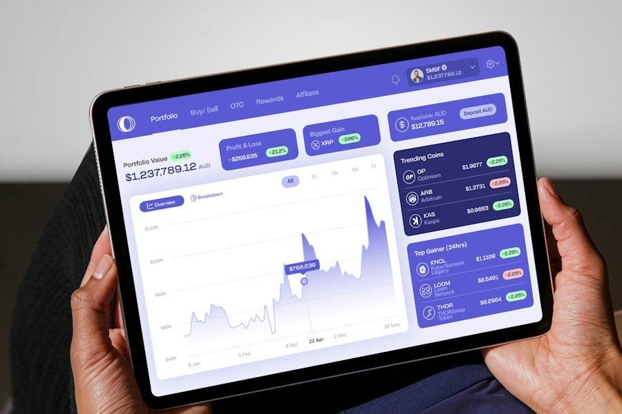 Private Markets & Alternatives